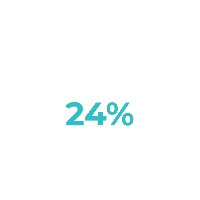 Claremont Dental - 24% Google Ads conversion rate